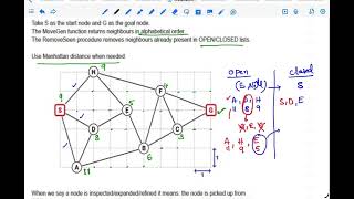 BFS -AI-Quiz1(27 Oct 2024) #hillclimbing #hillclimbingalgorithm #aisearchmethods #aisearch