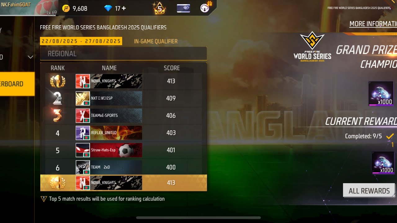 Who is at the top? ft.NK.FahimGOAT