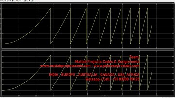 Synchronous Reluctance Motor FOC Design in MATLAB/SIMULINK