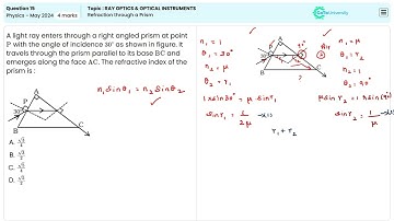 NEET Past Paper Physics May 2024 | Question 15 | Ray Optics & Optical Instruments | - Refraction