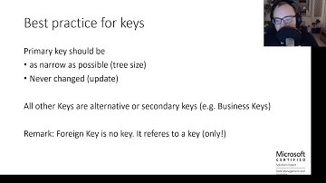 [SQL TV] Basics of Indexes