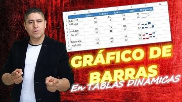 2.-GRÁFICO de BARRAS en CADA CELDA - 4 Trucos de TABLAS DINÁMICAS AVANZADAS que todos deberían saber