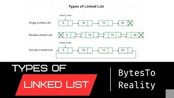 Types of Linked LIST in 10 min | DSA | Part 3