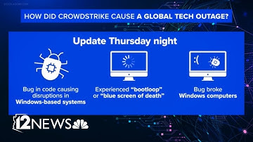 What is CrowdStrike?