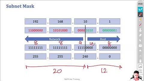 [Basic/CCNA 200-301] ทำความเข้าใจ Subnet Mask กัน