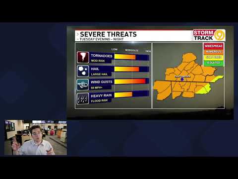 Weather Alert Tuesday: Ryan Answers Your Questions