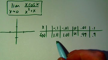 Jordan Precalculus Limits 12.1 day 1: graphical and numerical