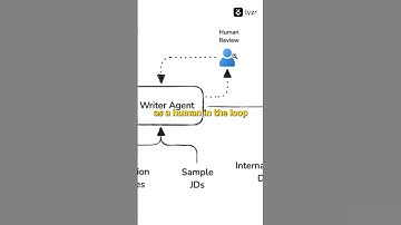 AI-Powered Recruitment? This Tool Does It All!