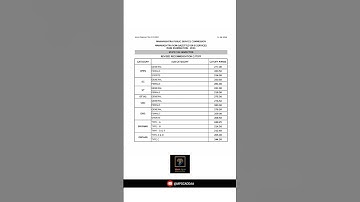 STI MAIN Cutoff 2023 #Shorts #Viral #Mpsc #upsc #sti #cutoff
