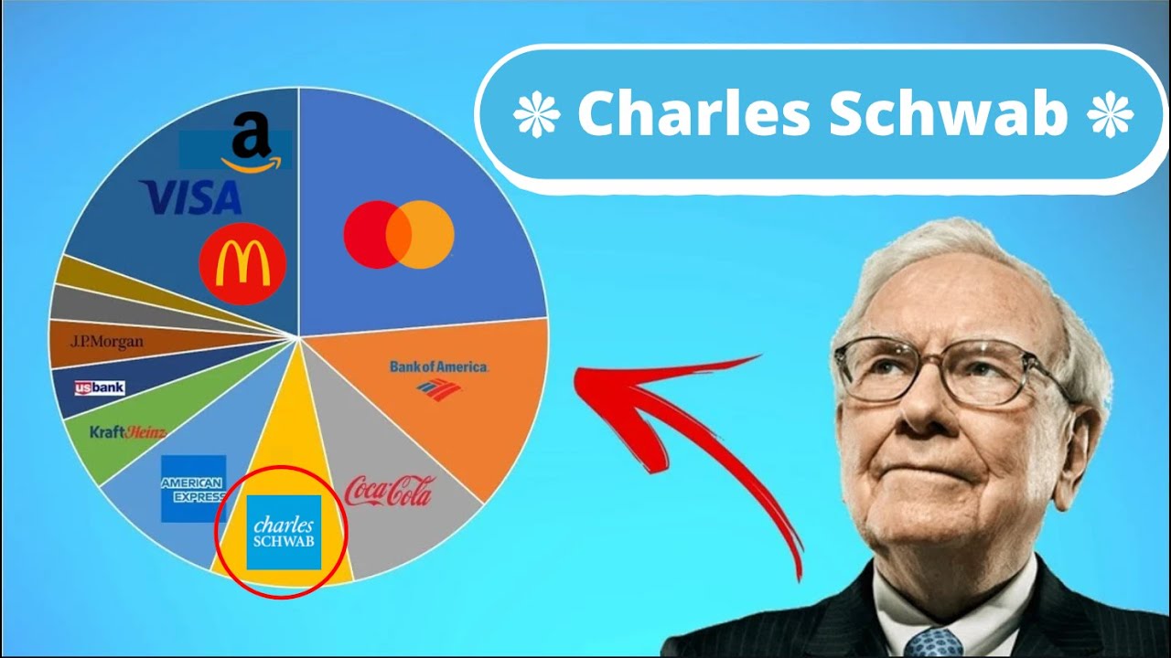 SCHW Resurgence after a 30% DIP and Threat of Bankruptcy Last Year |🔥Quick Stock Analysis🔥