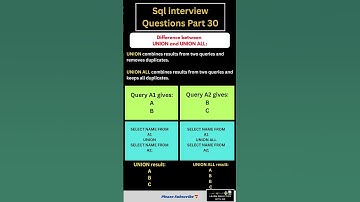 UNION vs UNION ALL in SQL | Interview Series Part 30 #sql #sqlinterviewquestionsandanswers