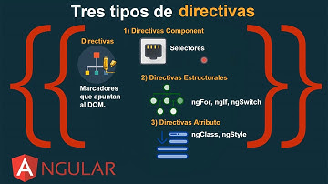 11.- Curso Angular 4. Los tres tipos de Directivas.