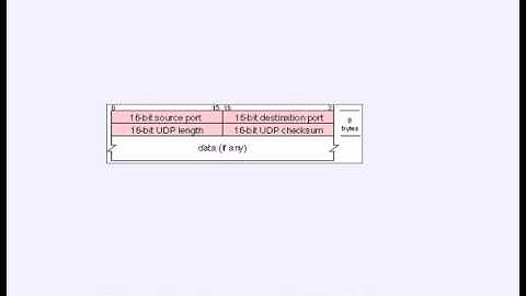 CCNA / CCENT Tutorial:  TCP Vs. UDP