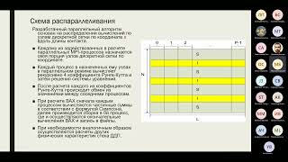 Workshop Mathematical modeling and simulation, ITTMM 2023, 2023-04-18