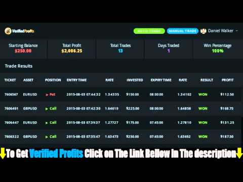 Verified Profits Review - Get Free Automated Binary Options Trading Software