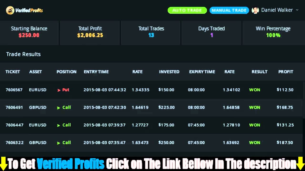 automated binary option trading software reviews youtube