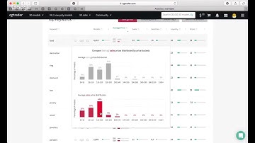 CGTrader Analytics: Webinar, March 15, 2018