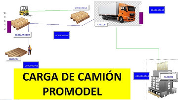 PROMODEL: FACIL Y RÁPIDO, SIMULACIÓN CARGA DE CAMIÓN
