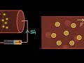 Drift velocity (concept & intuition) | Electricity | Physics | Khan Academy