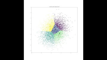 K-Medoids centroids updates