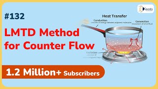 Log Mean Temperature Difference method for Counter Flow | Heat Exchangers | GATE ME Heat Transfer