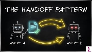 HandOff Pattern - Multi-Agent Design Patterns