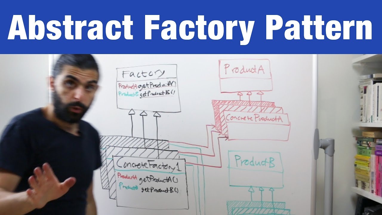 Abstract Factory Pattern – Design Patterns (Ep 5)