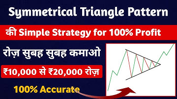 Symmetrical Triangle Pattern Analysis with simple Strategy || Price Action || Technical Analysis