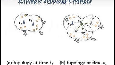 Autonomous Mobile Mesh Networks