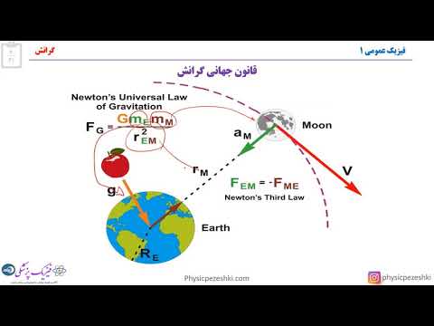 تصویری: مفهوم نظریه عمومی قانون