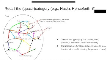 Comonads: Bridging Categorical and Programming Perspectives