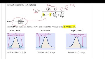 Inference on Two Population Proportions