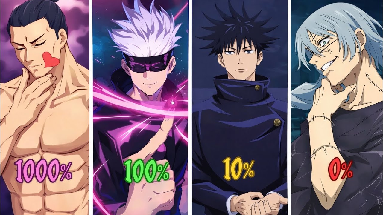 Mức độ tôn trọng của các nhân vật  đối với yuji itadori | chú thuật hồi chiến