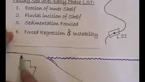 Seismic Sequence Stratigraphy Part 1