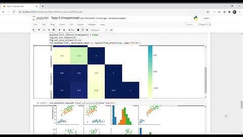 Task 3 Unsupervised Machine Learning. @The sparks foundation