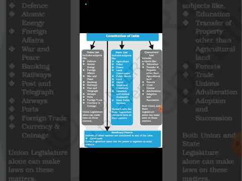 Union State And Concurrent List Jugunuiasacademy 