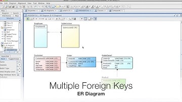 Introducing new features in Astah 6.9