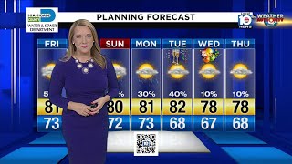 Local 10 Forecast: 12/27/19 Afternoon Edition
