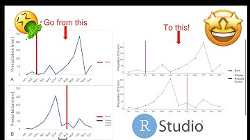 Rstudio ggplot tutorial (create a timeline using ggplot)