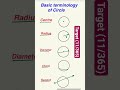 Basic Parts Of Circle #shorttrick #shorts #viralvideo