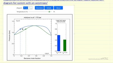 Vapor-Liquid Equilibrium for System with an Azeotrope (Interactive Simulation)