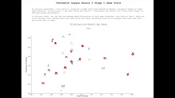 CS7DS4 - Main Assignment