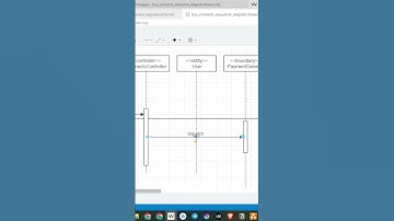 💳 Buy Connects with Card & PayPal - Sequence Diagram | VentingApp  #buildinpublic #saas #webapp