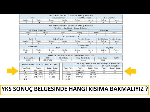 Video: Sıralama sorgusu sonuçları nedir?