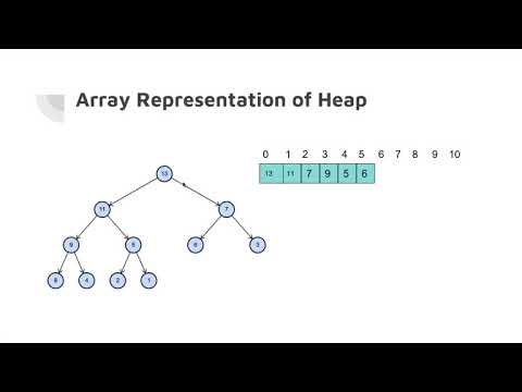 Basics Of Binary