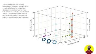 The nature of random error in chemical analysis (part 1)