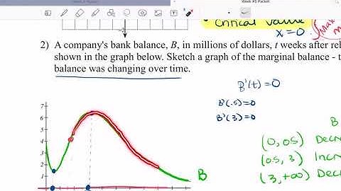 2.8: Curve Sketching Part 3