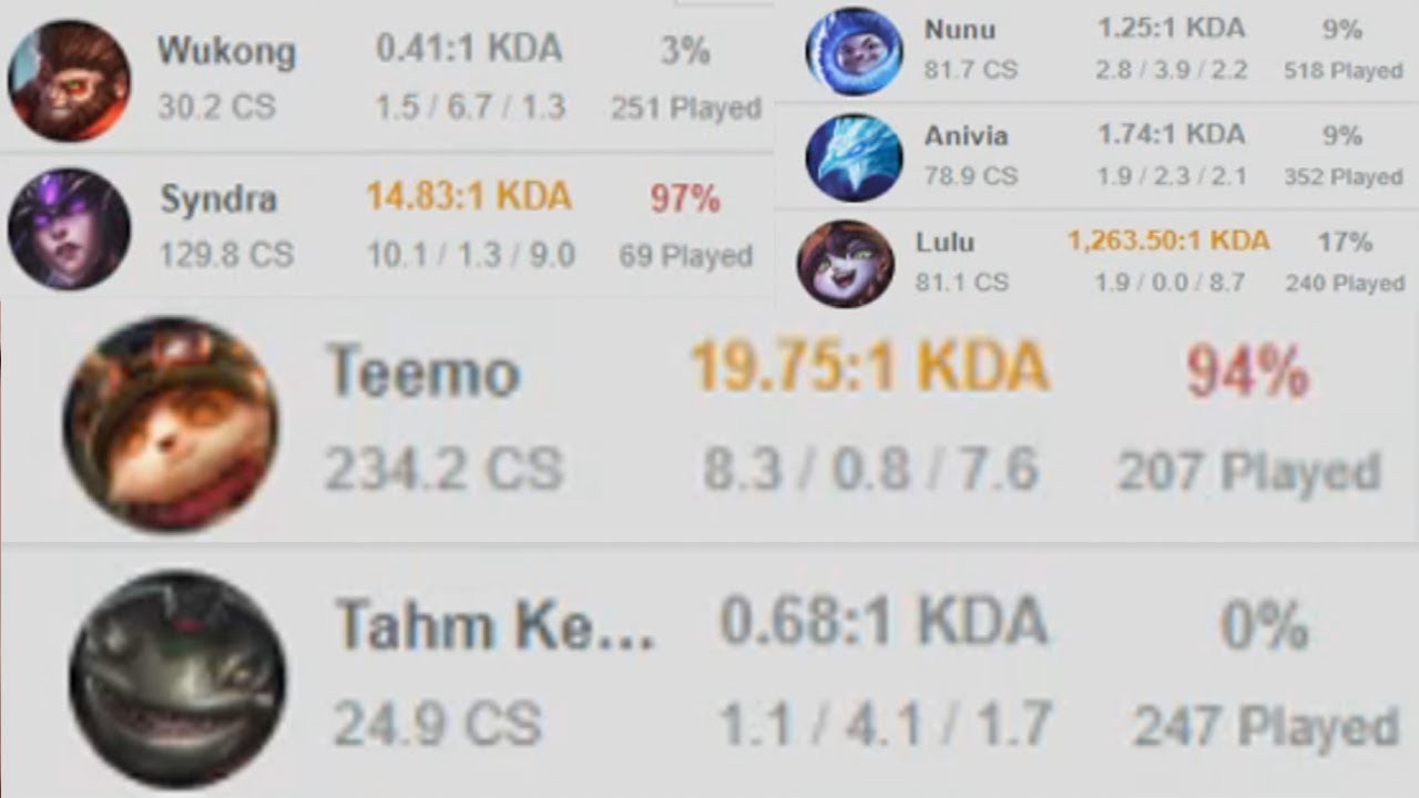 WHAT EVEN IS KOREAN SOLO QUEUE - HOW PEOPLE CAN INTENTIONALLY LOSE 1000+ GAMES AND NOT GET BANNED