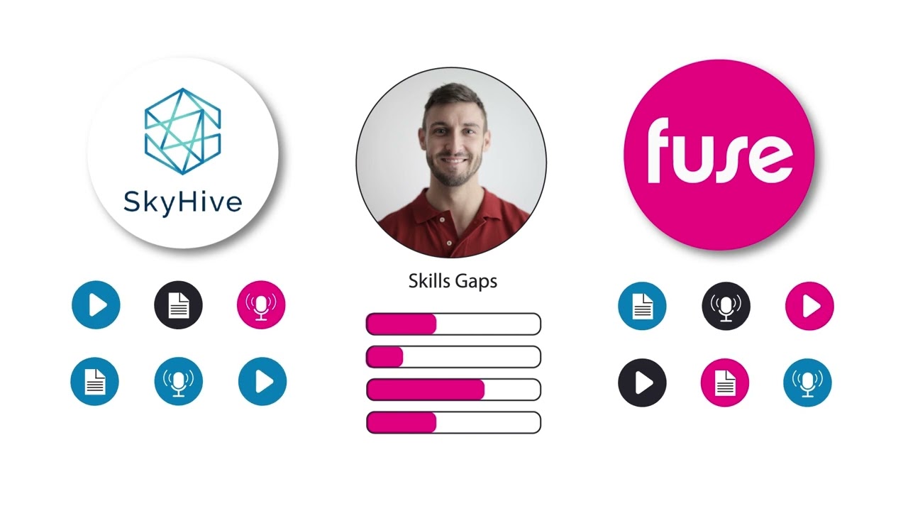 Utilising the Fuse AI to identify skills gaps and create a personalised learning experience