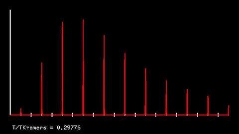 Stochastic resonance - residence-time distribution